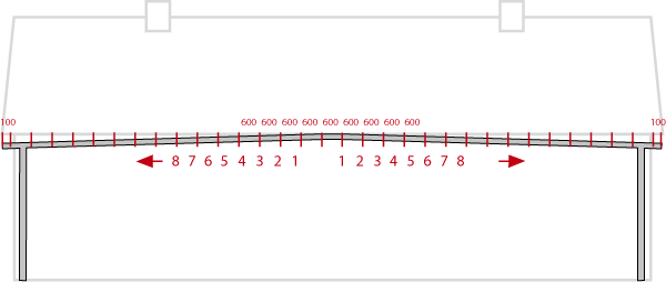 Lutning per meter i två riktningar