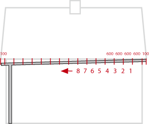Lutning per meter i en riktning